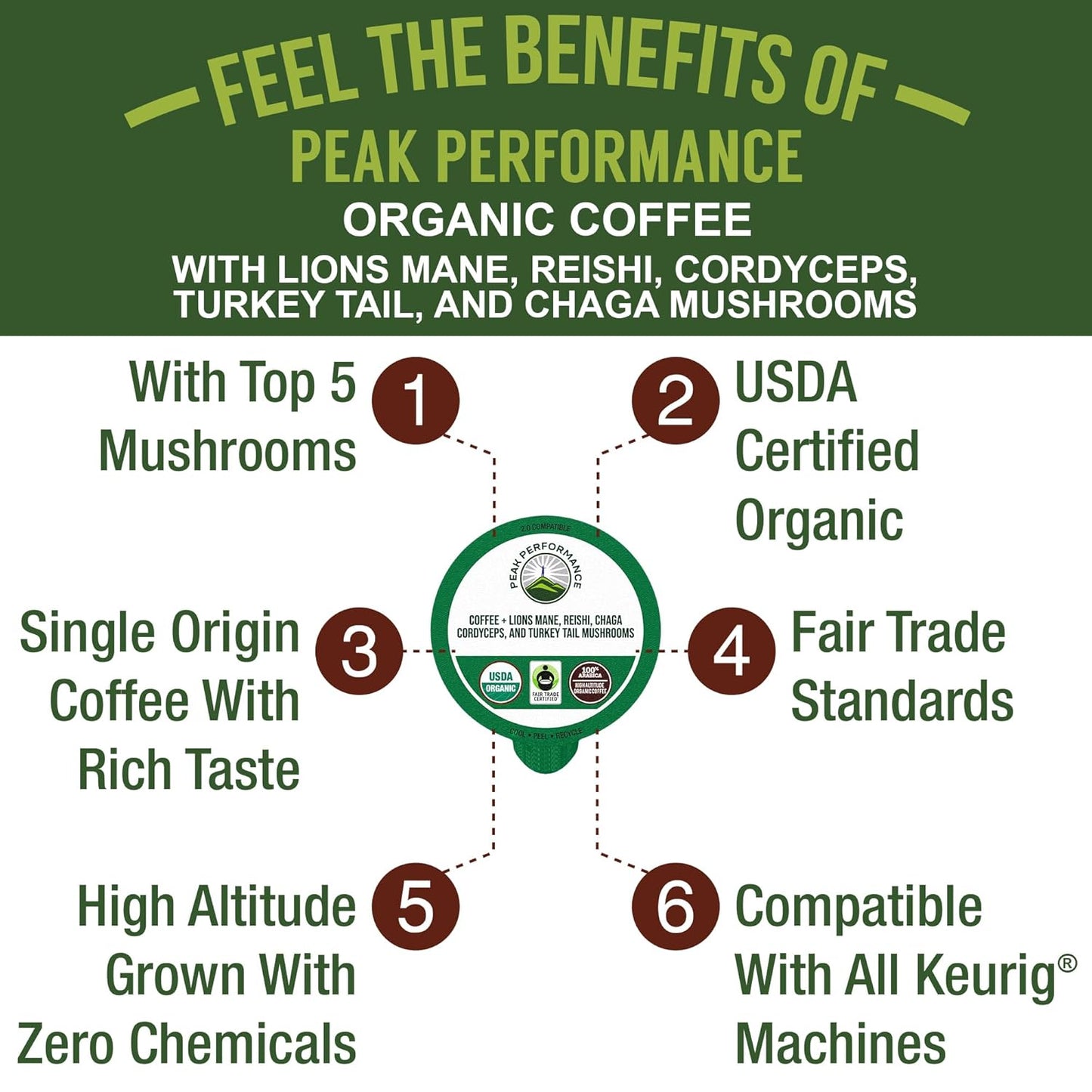 Organic Mushroom Coffee Pods with Lion's Mane, Reishi, Cordyceps, Turkey Tail, and Chaga Mushrooms. High Altitude, Low Acid, Smooth Tasting, Fair Trade, Instant Nootropic Coffee (Medium Roast Ground)