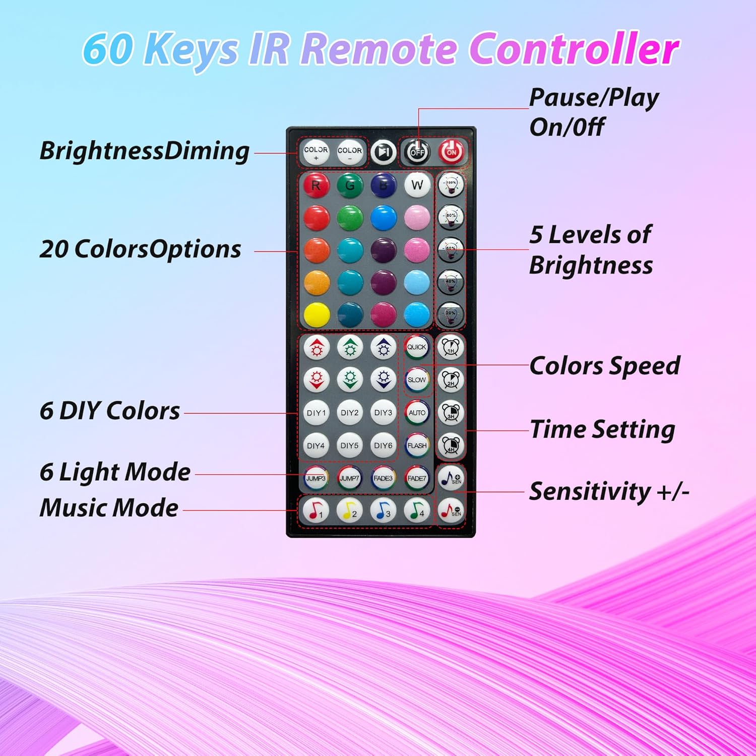 Led Lights for Bedroom 150 ft (2 Rolls of 75ft), Music Sync RGB Led St
