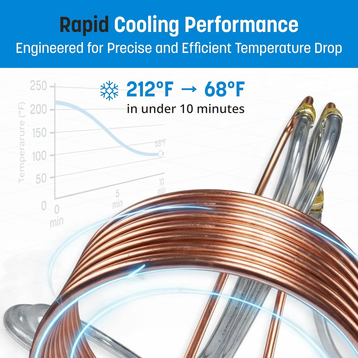 Coldbreak 12.5Ft. Wort Chiller with Copper Coil - Compact and Basic Immersion Beverage Chiller and Beer Brewing Equipment - 2pcs of 4Ft. Vinyl Tubing, Garden Hose Fitting, and Hose Clamps Included