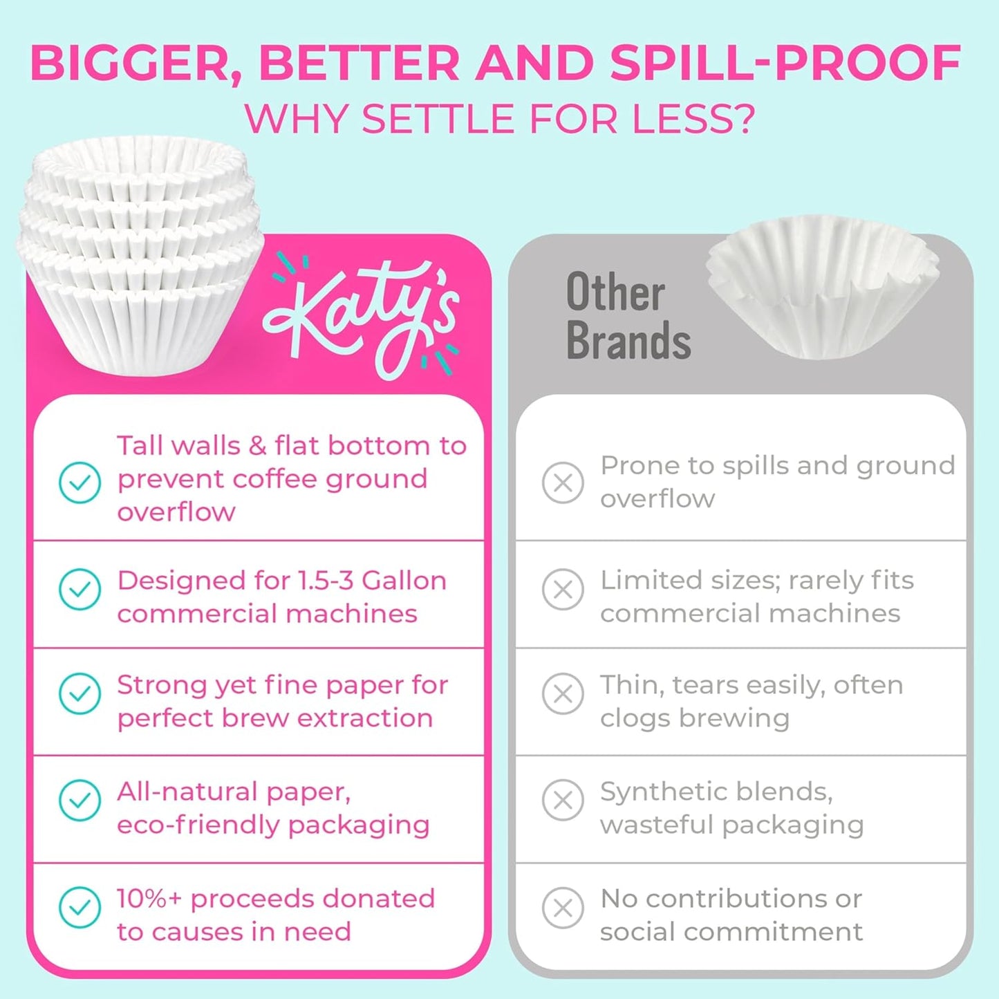 Katy’s Extra Large Commercial Coffee Filters (12.5” x 4.5”) for BUNN, Fetco & Curtis 1.5–3 Gallon Coffee & Tea Machines - Tall Walls, No Ground Overflow - Premium Filters for Businesses (Bulk Pack)