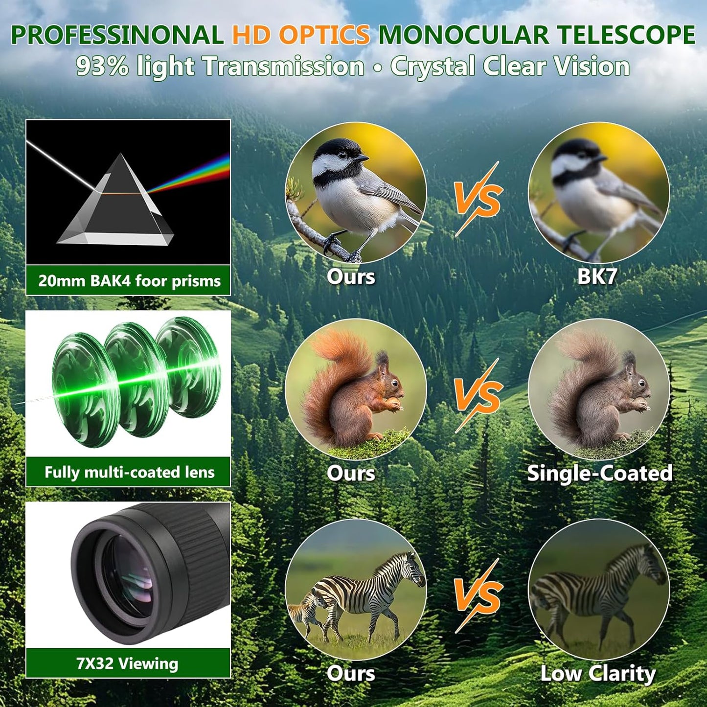 HD Small 7x32 Waterproof Monocular Handheld,with Clear Vision FMWC BAK4 Lens,Metal Body Heavy Duty Pocket Compact Monocular Telescope for Outdoor Hiking,Camping,Travel Bird Watching,Hunting,Man Gift