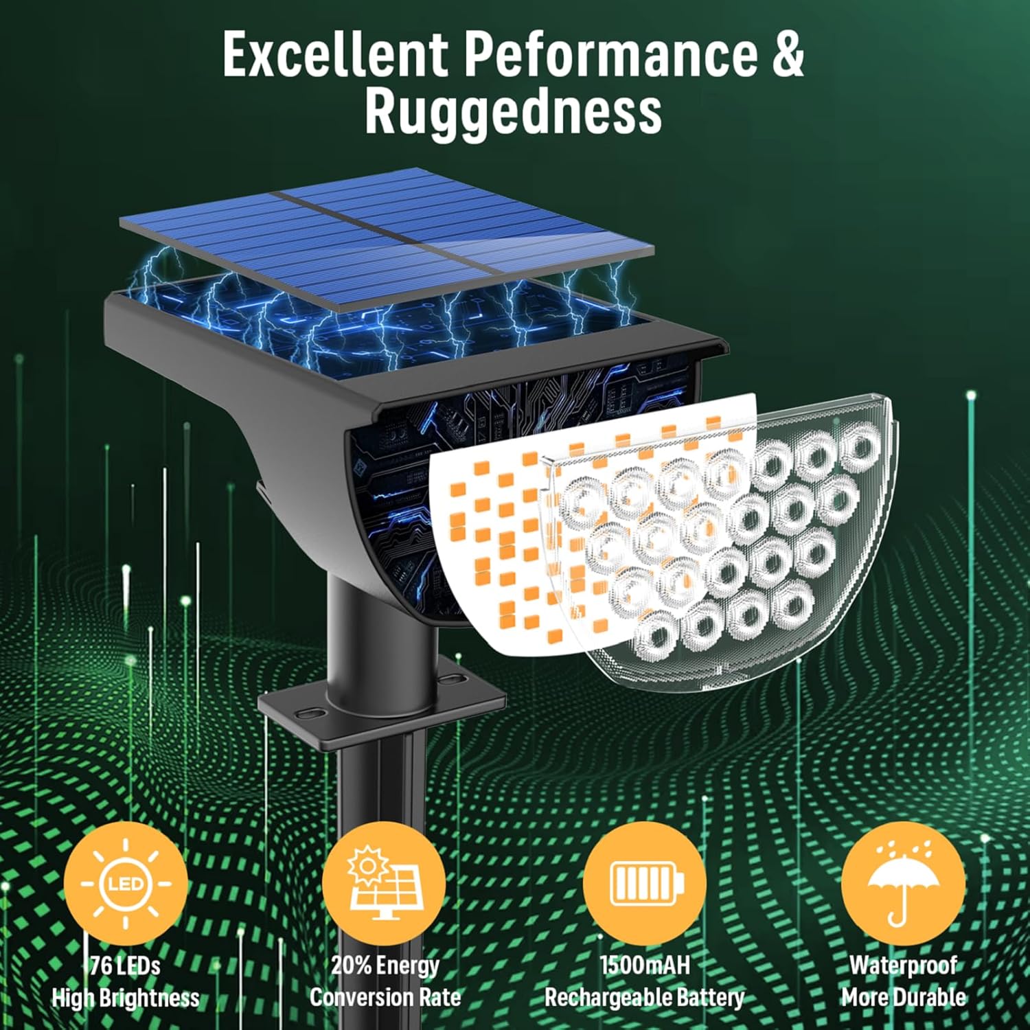 Solar Lights Outdoor Waterproof IP65, Solar Powered 76 LED 3 Lighting 