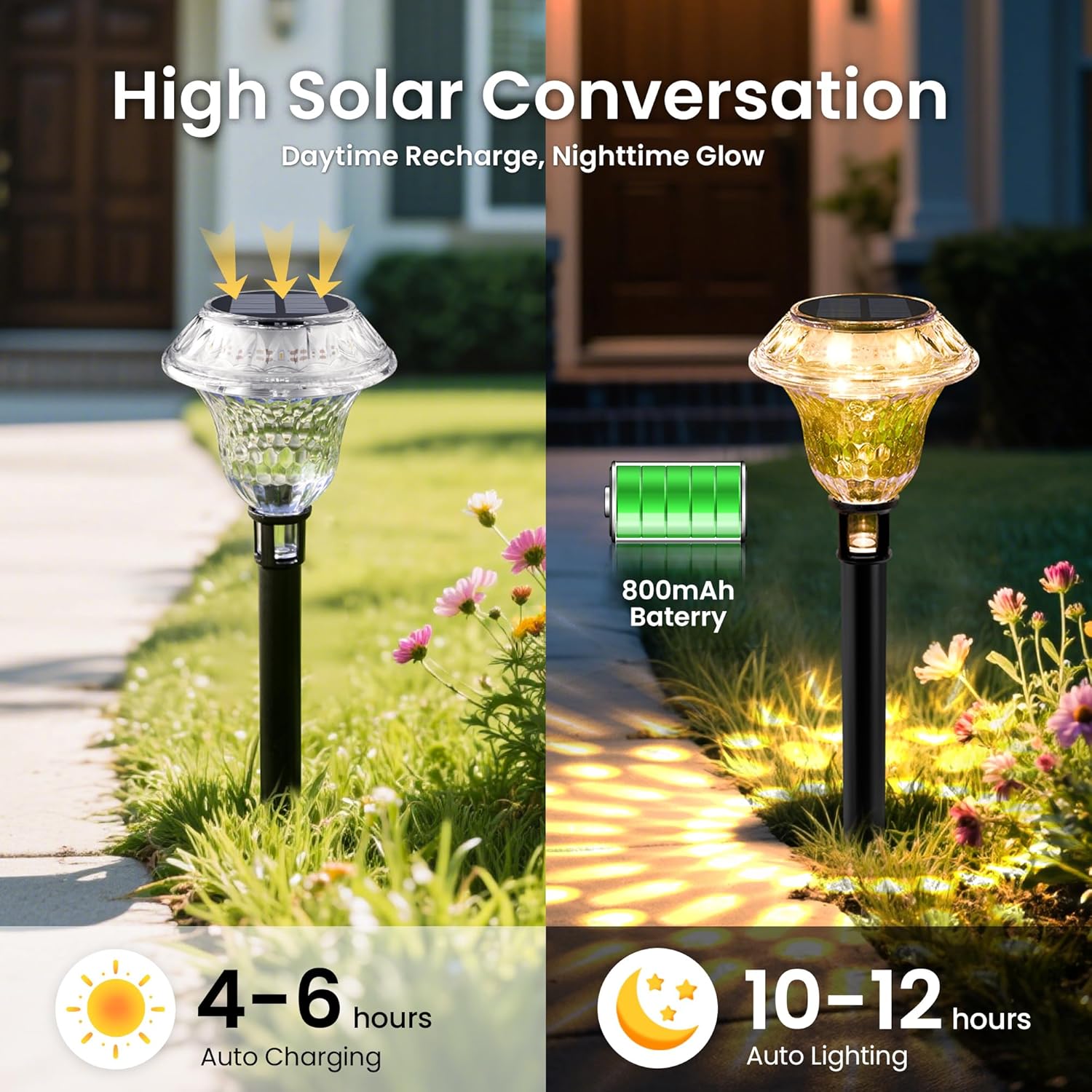 Solar Pathway Lights Garden Decor for Yard, Solar Garden Lights for Ou
