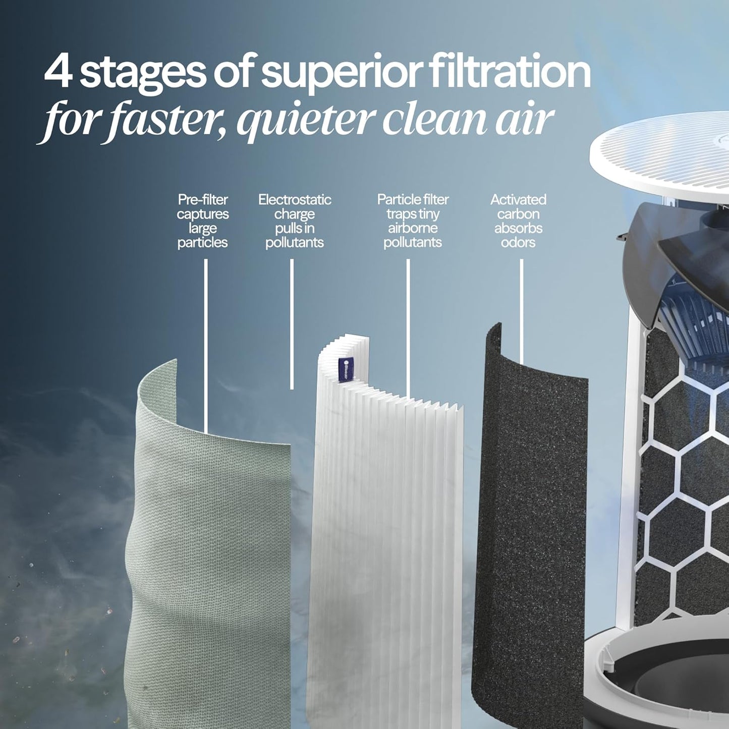 BLUEAIR Air Purifier for Small Room, Bedroom, Home, Cleans 926 sqft in