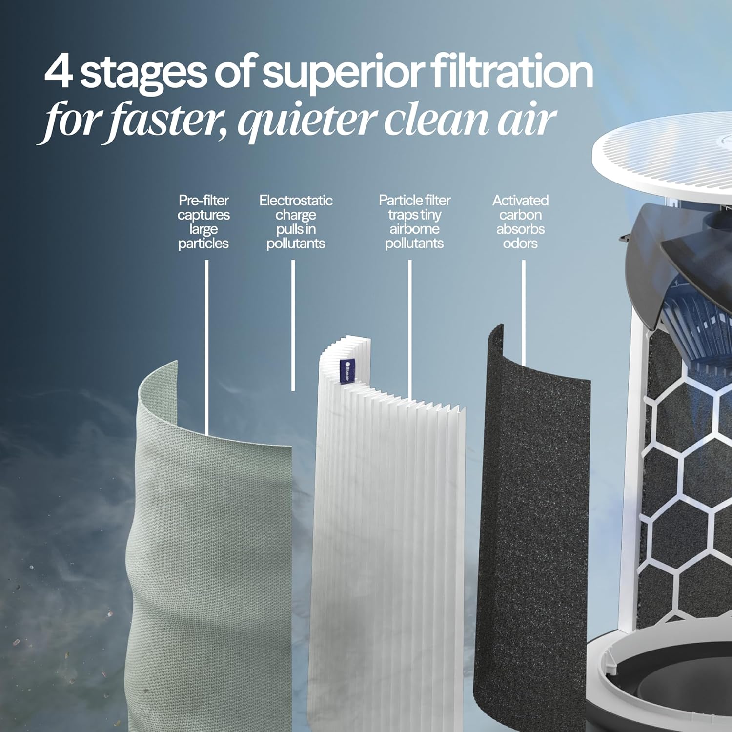 BLUEAIR Air Purifier for Small Room, Bedroom, Home, Cleans 926 sqft in
