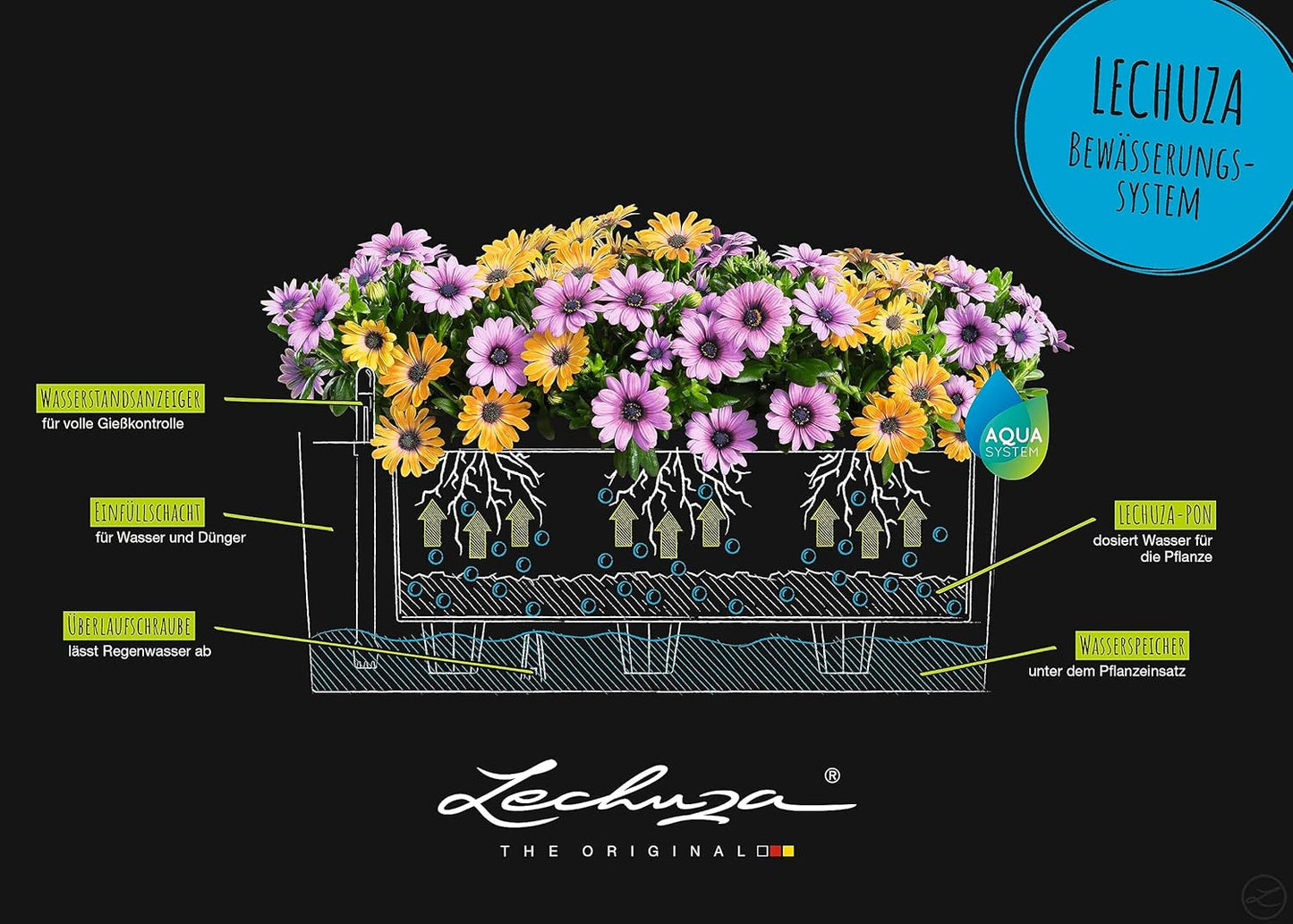 Lechuza BALCONERA Stone 50 Graphite Black, Self-Watering Window Box (Railing Planter), H7.5 L19.7 W7.5 in