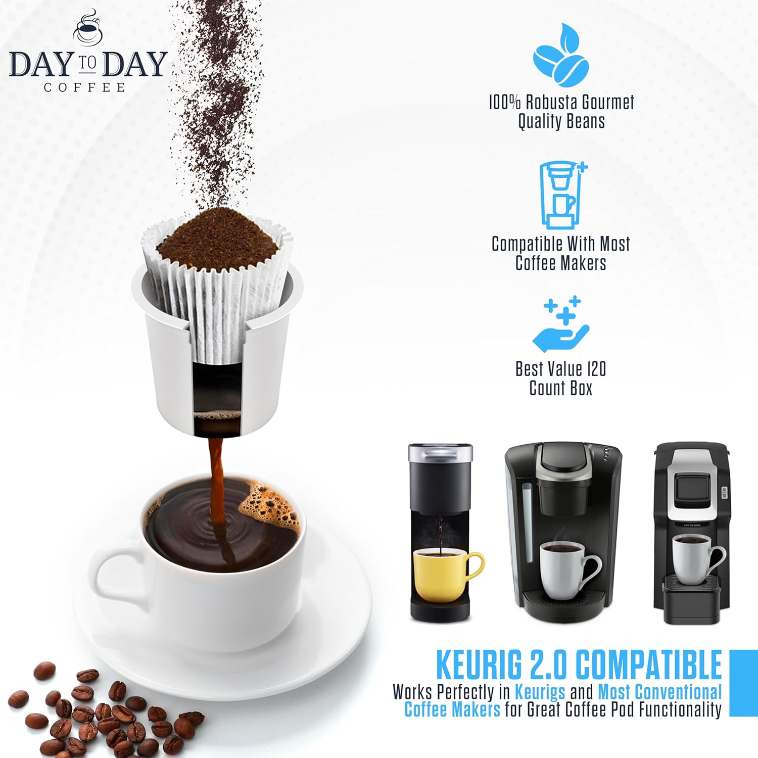 Day To Day Coffee Breakfast Blend Medium Roast Coffee Pods, 120 Count,