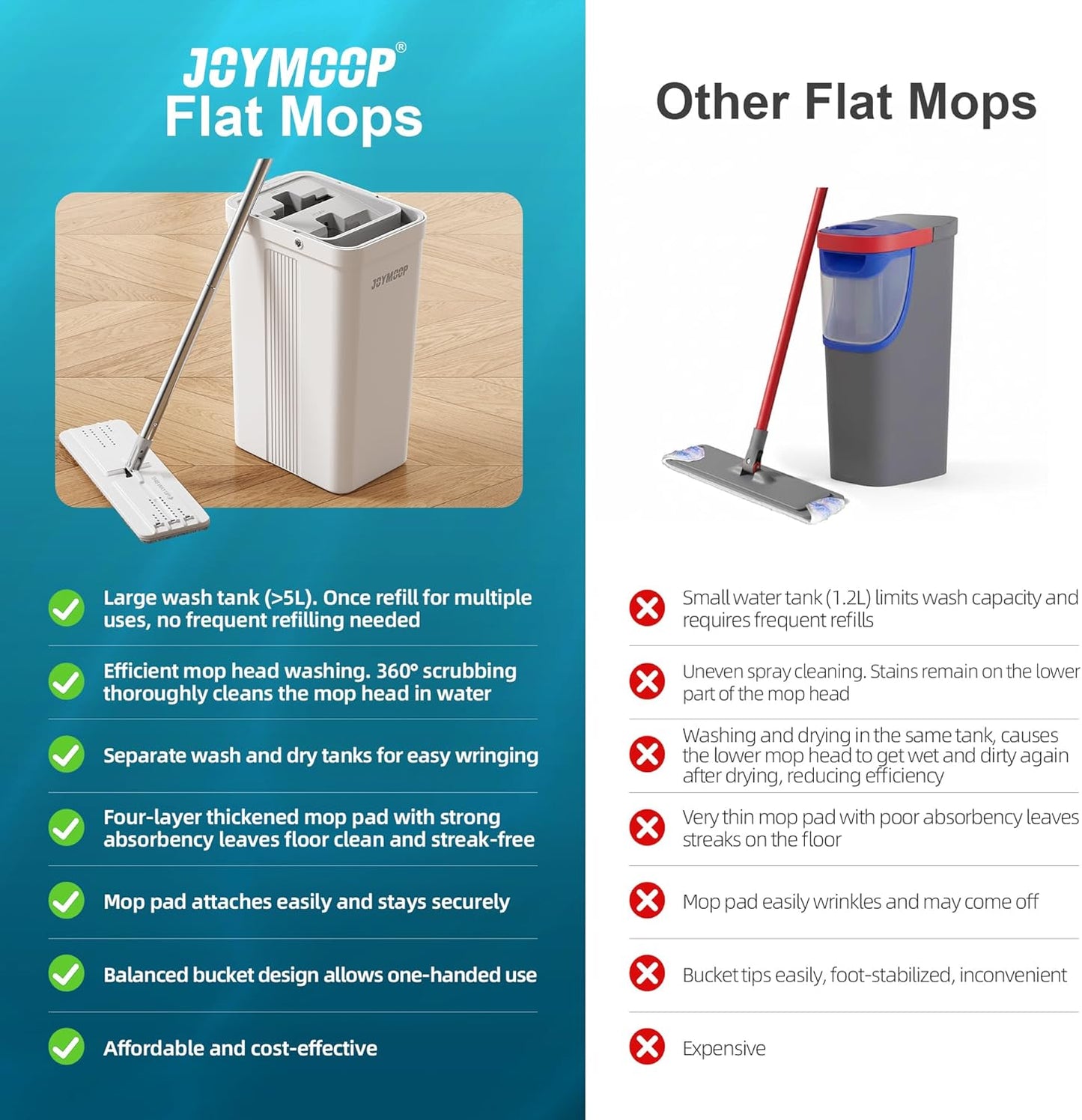 JOYMOOP Mop and Bucket Set with Wringer, Flat Mops for Floor Cleaning,