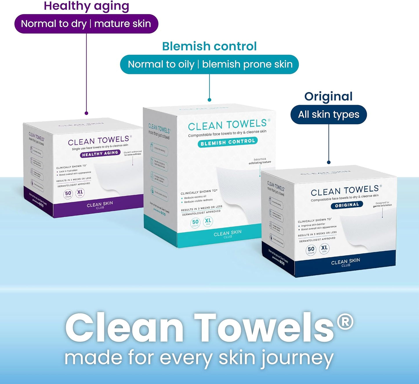 CLEAN SKIN CLUB Clear Acrylic Box for Clean Towels XL (NOT Included), Container For 50 Disposable Clean Towels XL, Face Towelettes Bathroom Counter Storage, Bin for Cleansing Facial Dry Wipes