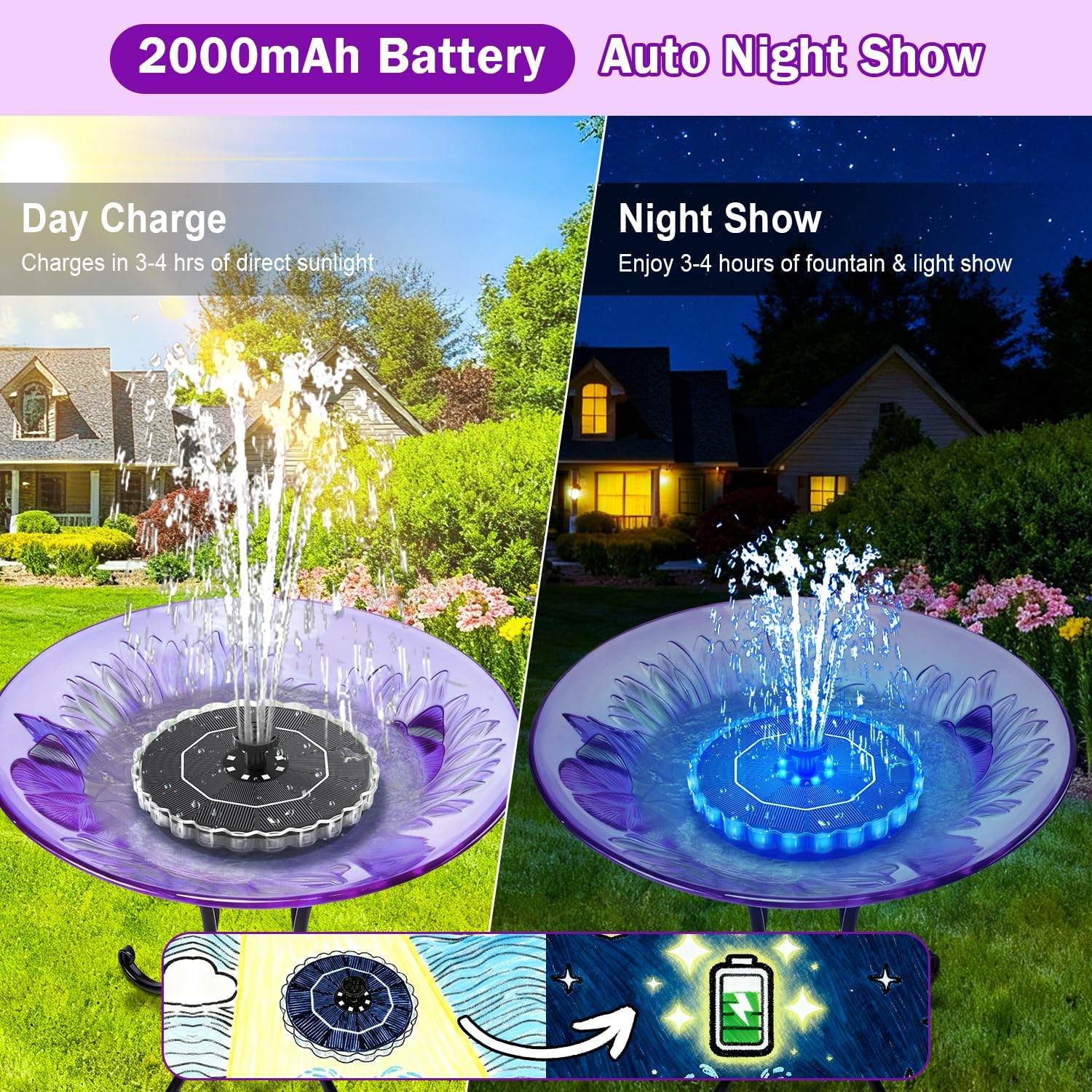 SZMP 3.5W Solar Fountain for Bird Bath with 2000mAh Battery & 3D Color