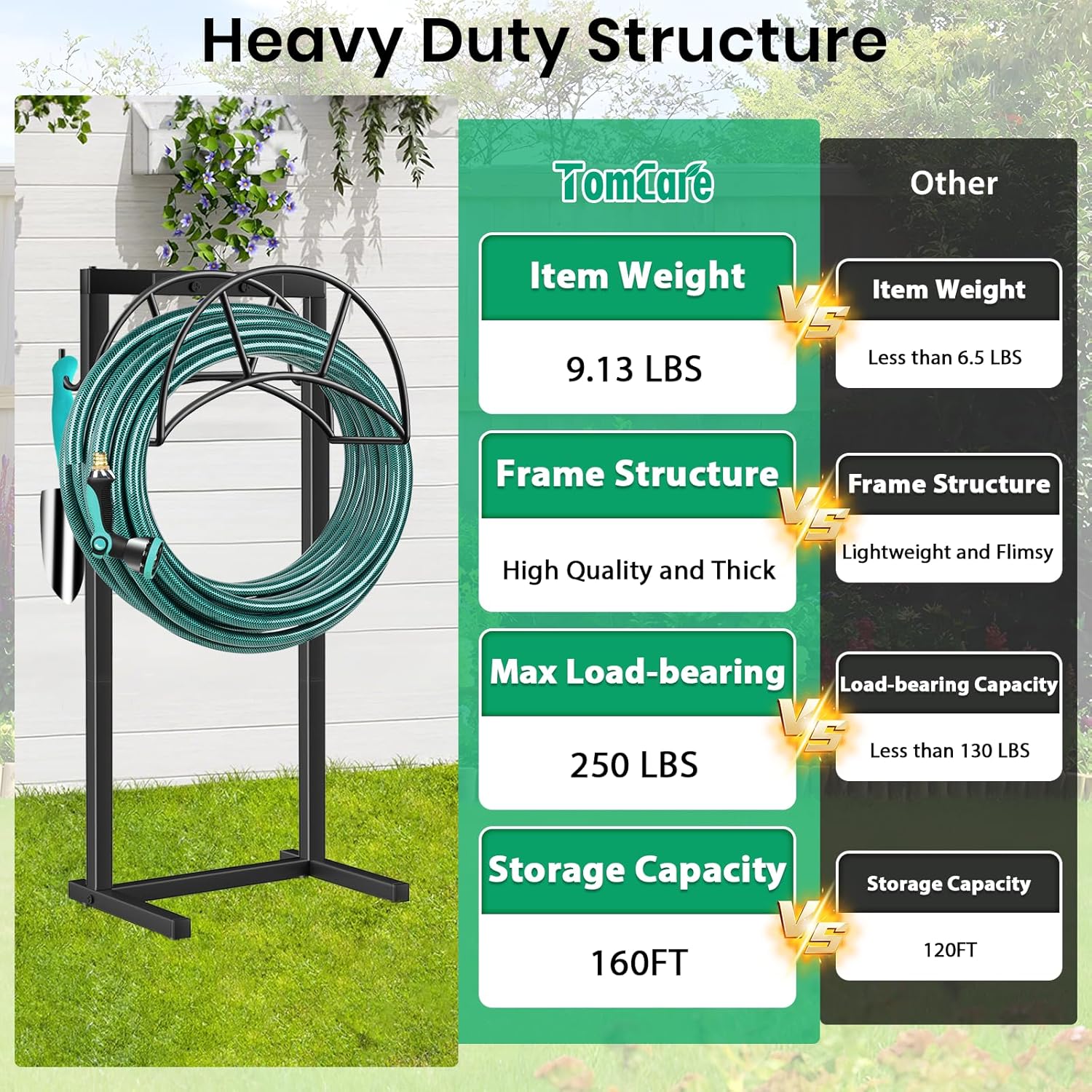 TomCare Garden Hose Holder 4 Spikes Garden Hose Reel Hose Stand Upgrad