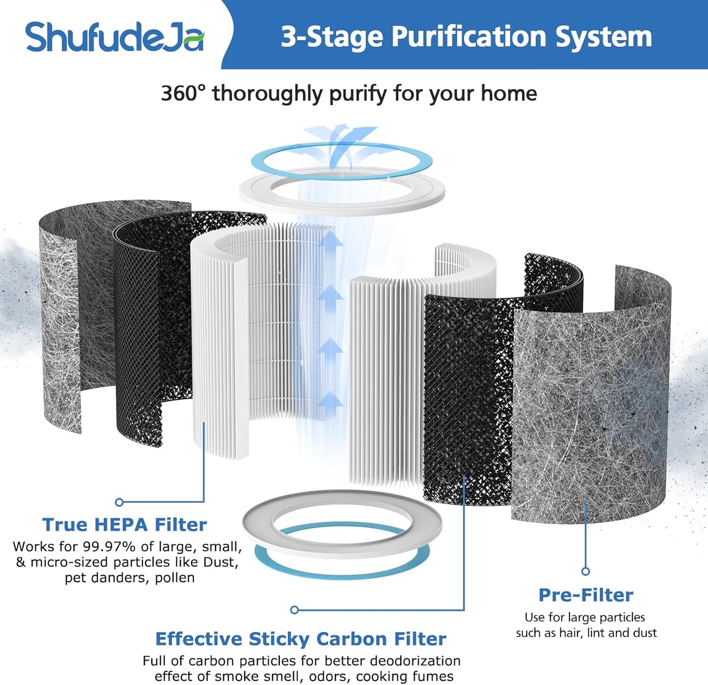 2 Pack HP102 Replacement Filter Compatible with Shark HP102, HP152, HP153, HP102PET, HC452, HP132, HC450, HC451, HC455 Air Puri-fier, True HEPA for 99.97% of Particles, Part #HE1FKPET, HE1FKBAS