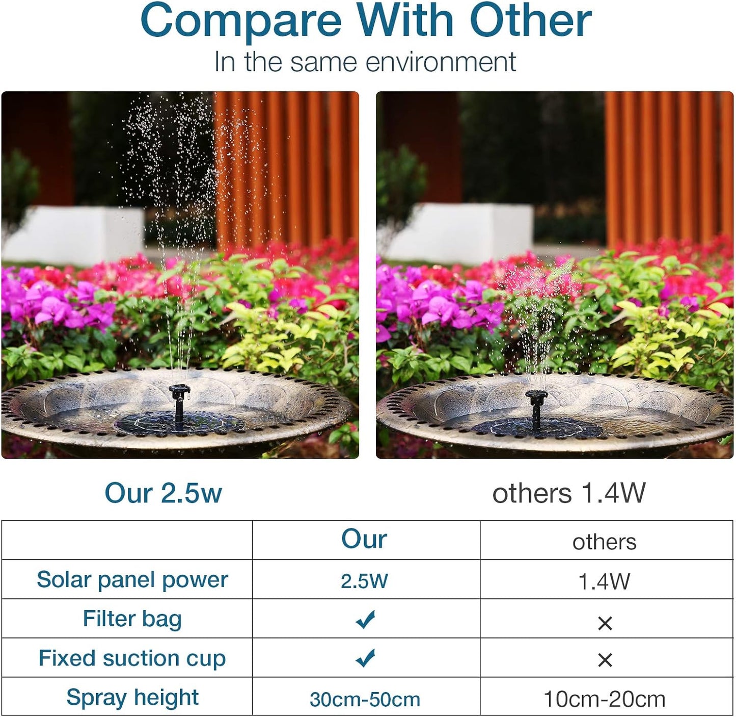 AISITIN Solar Fountain Pump 2.5W, 6.7" Solar Powered Water Fountain Pump for Bird Bath, solar pump for fountain with 6 Nozzles for Garden, Ponds, Pool, Fish Tank, Outdoor and Aquarium