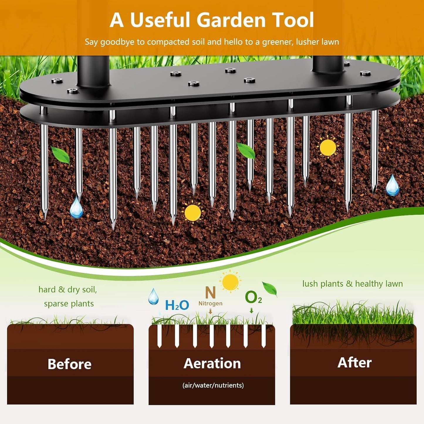 seasky Lawn Aerator, Manual Lawn Aerator Tool with Padded T-Handle, Wi