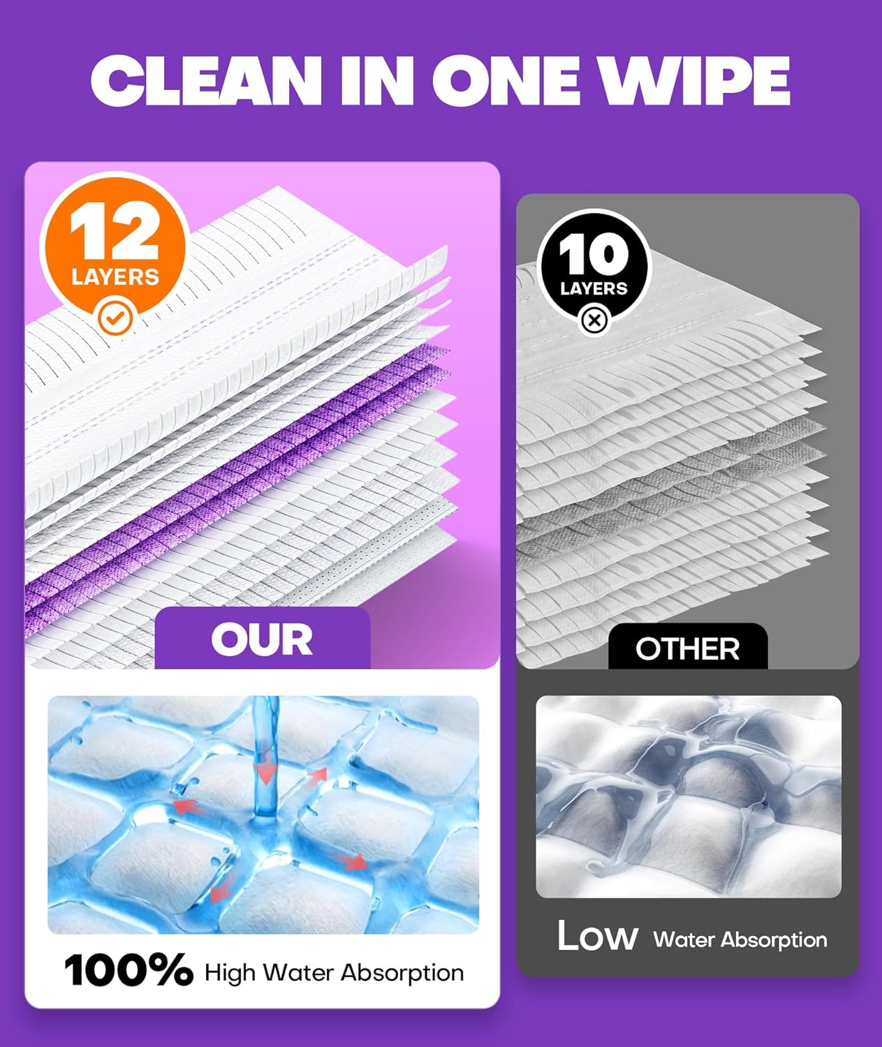 5X Cleaning Power Mop Refills for Swiffer Power Mop, 500+ Strips Multi
