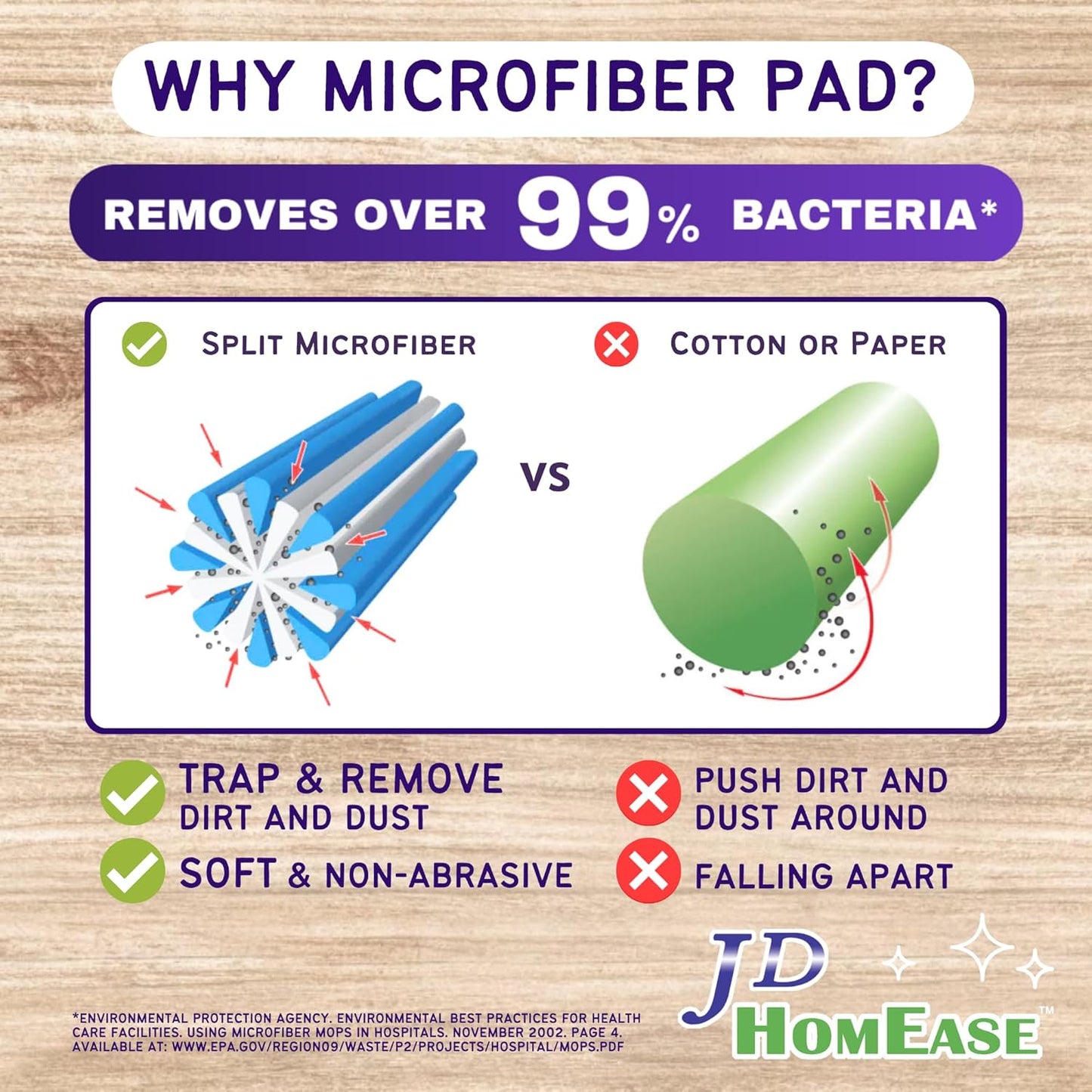 48 Pack Premium Microfiber Replacement Pads for Swiffer WetJet - Super Absorbent, Lint-Free, Durable-11"x5.5", Perfect Fit Swiffer WetJet Mop - Safe on Hardwood, Tile, Vinyl