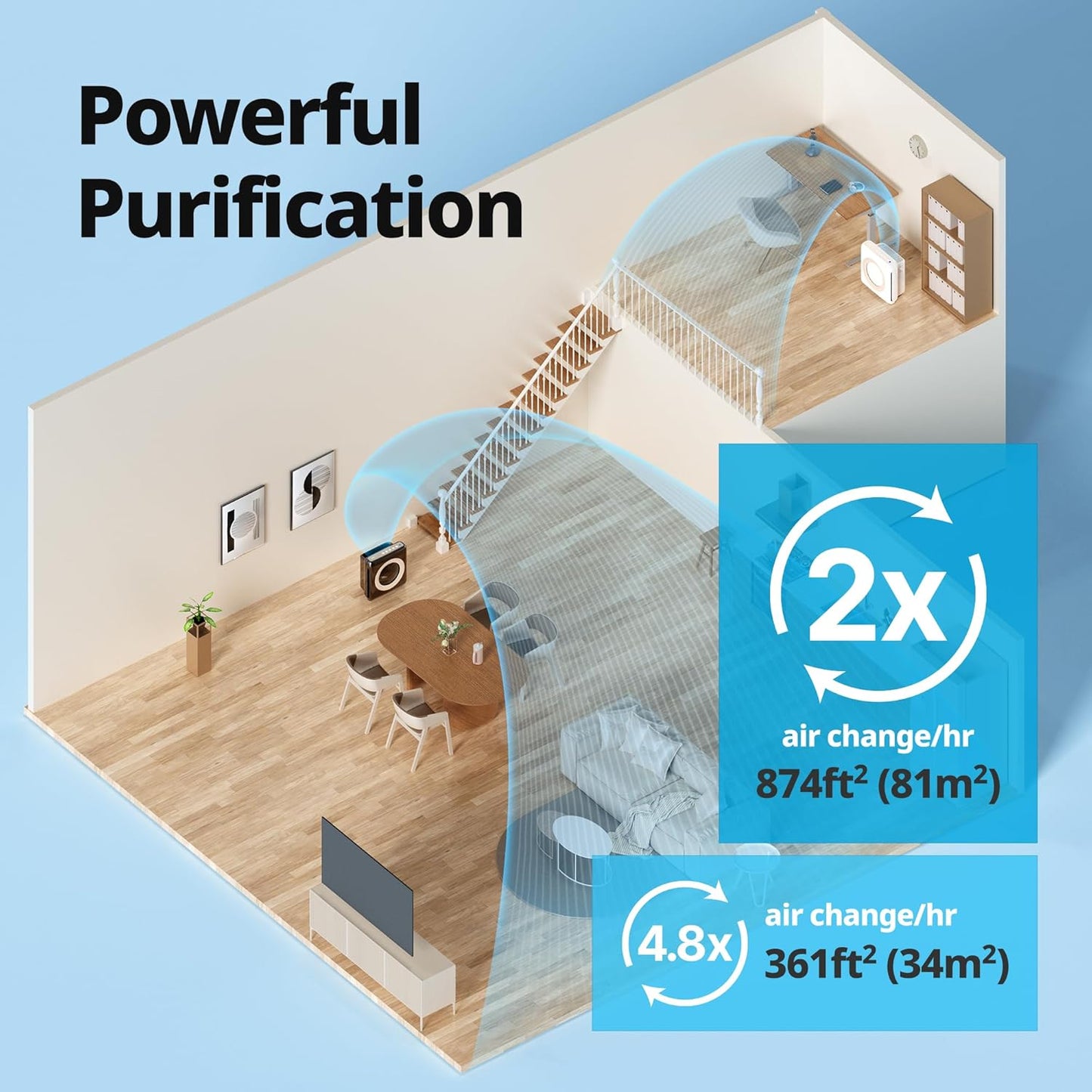 Coway Airmega AP-1512HH(W) True HEPA Purifier with Air Quality Monitor