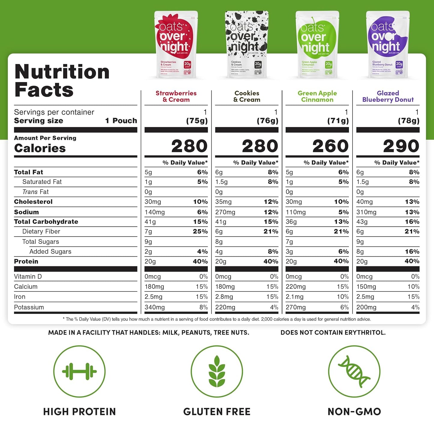 Oats Overnight Party Variety Pack - High Protein, High Fiber Breakfast Protein Shake - Gluten Free Oatmeal, Non GMO Oatmeal - Cookies & Cream, Coconut Cream Pie & More Flavors (8 Pack + Shaker Bottle)