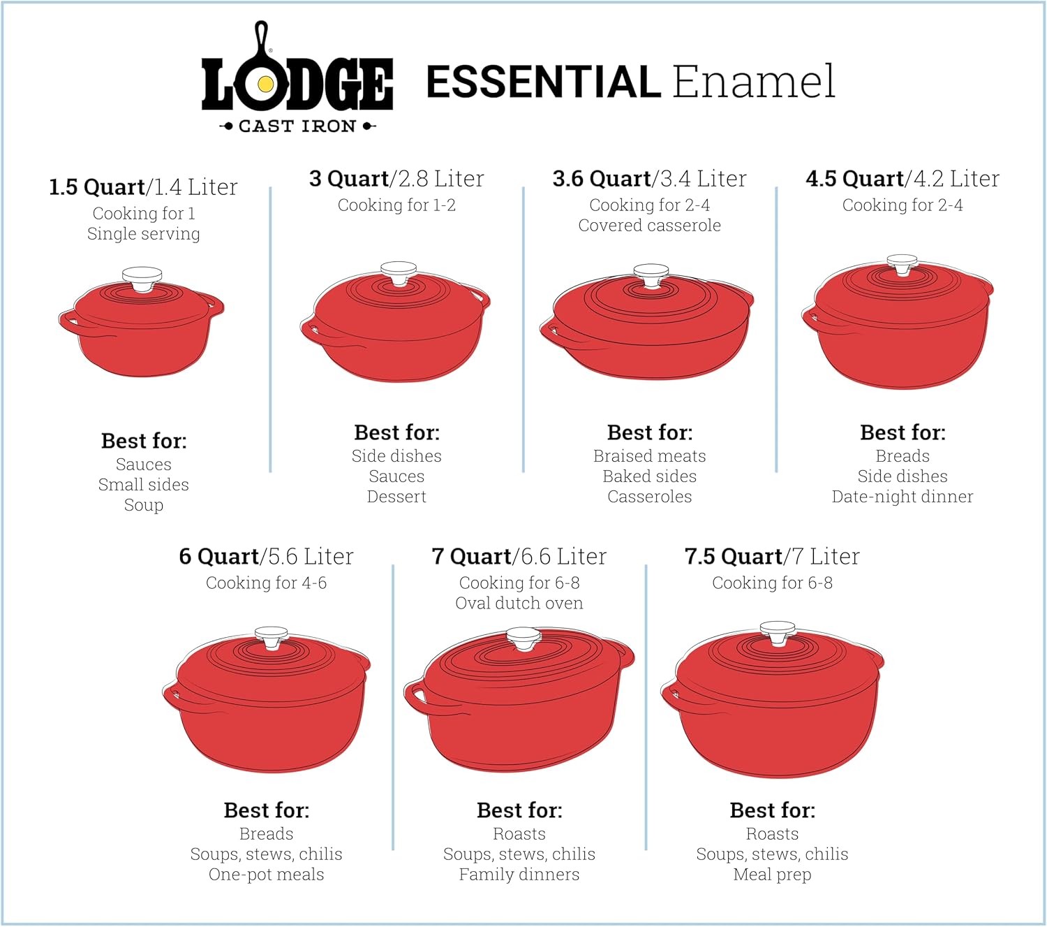 Lodge 4.5 Quart Enameled Cast Iron Dutch Oven with Lid – Dual Handles 