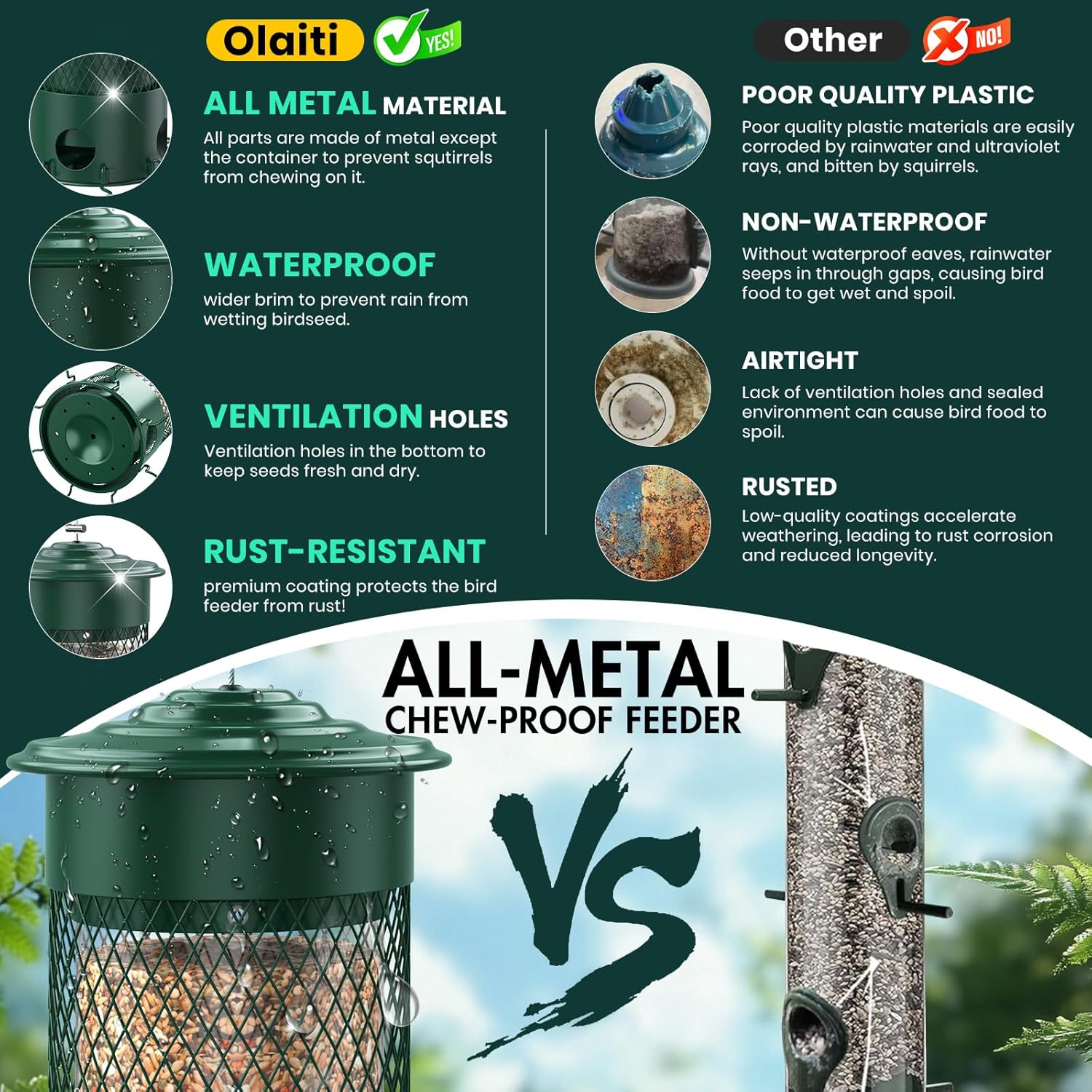 Metal Squirrel Proof Bird Feeders for Outdoors Hanging,Weight-Activate