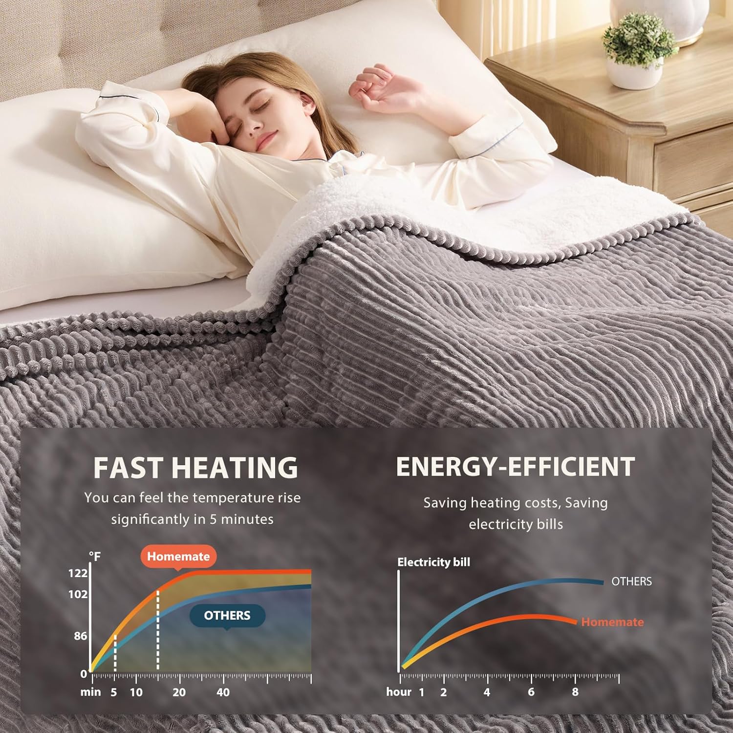 Homemate Heated Blanket Electric Throw - 50"x60" Heating Blanket Throw