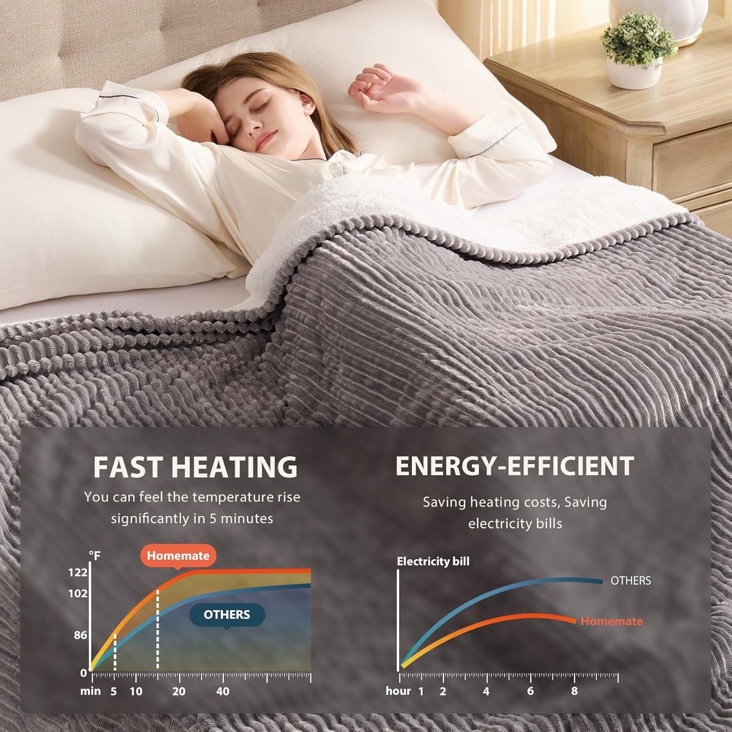 Homemate Heated Blanket Electric Throw - 50"x60" Heating Blanket Throw 1/2/4/6/8 Hours Auto-Off 10 Heat Levels Over-Heat Protection Soft Flannel Sherpa Heater ETL Certification