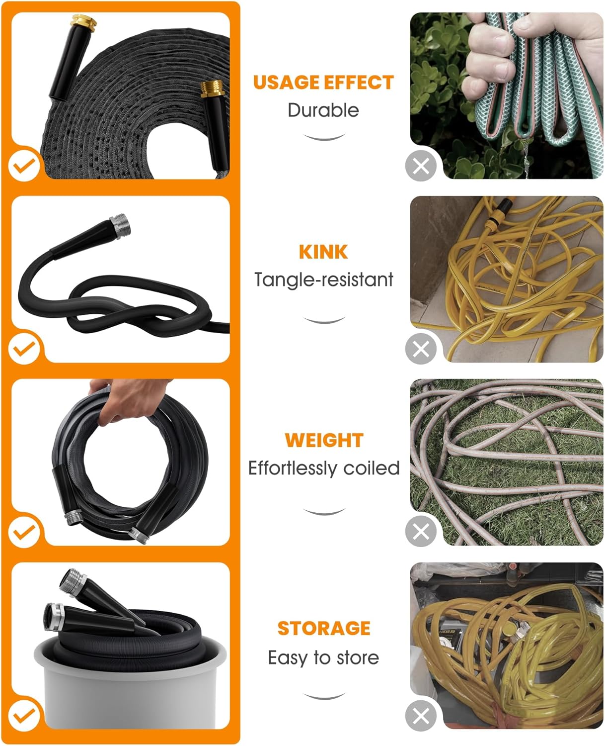 75 FT Garden Hose, Non-Expanding Water Hose, Ultra Flexible, Burst-Res