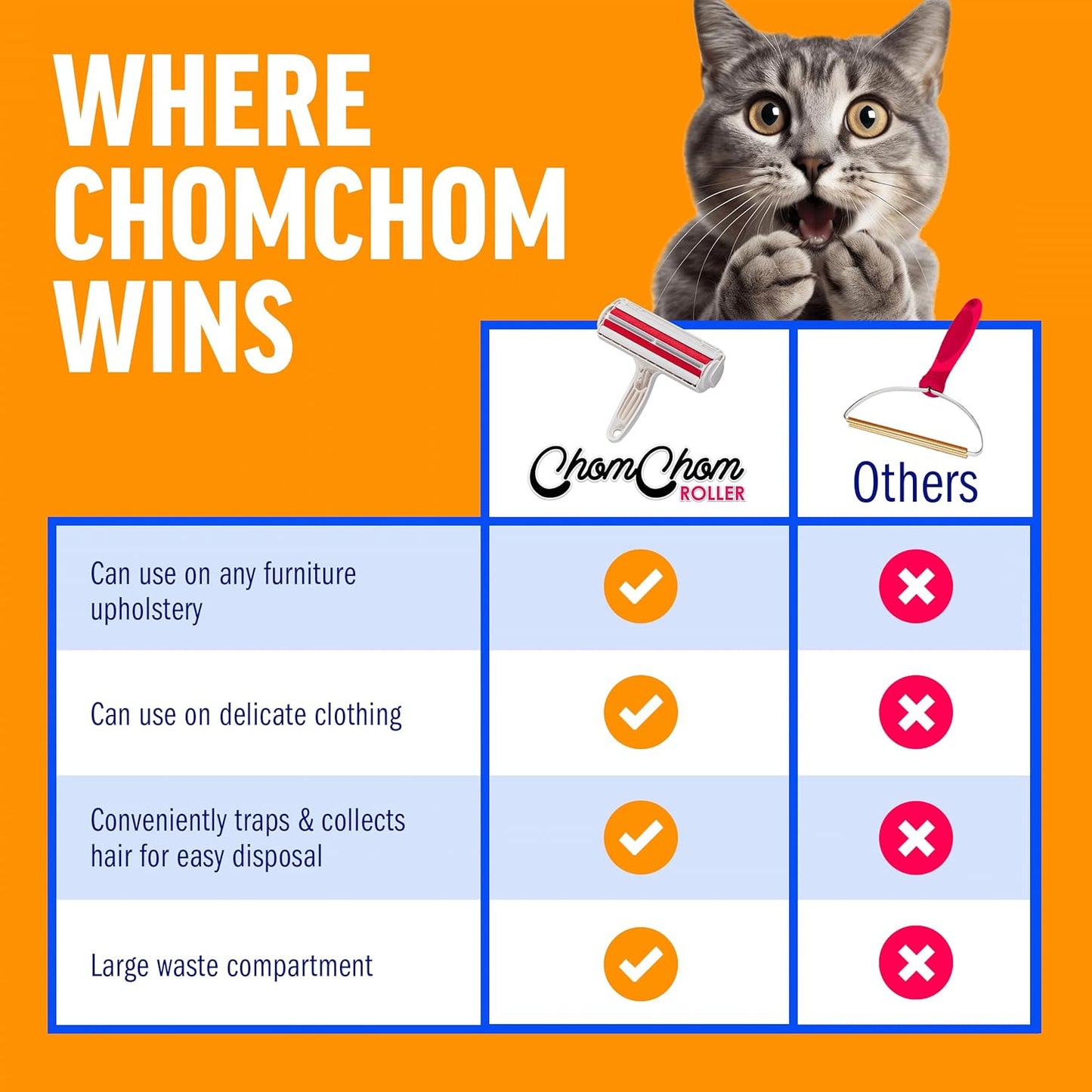 ChomChom Roller Pet Hair Remover – Original Size Reusable Lint Roller 