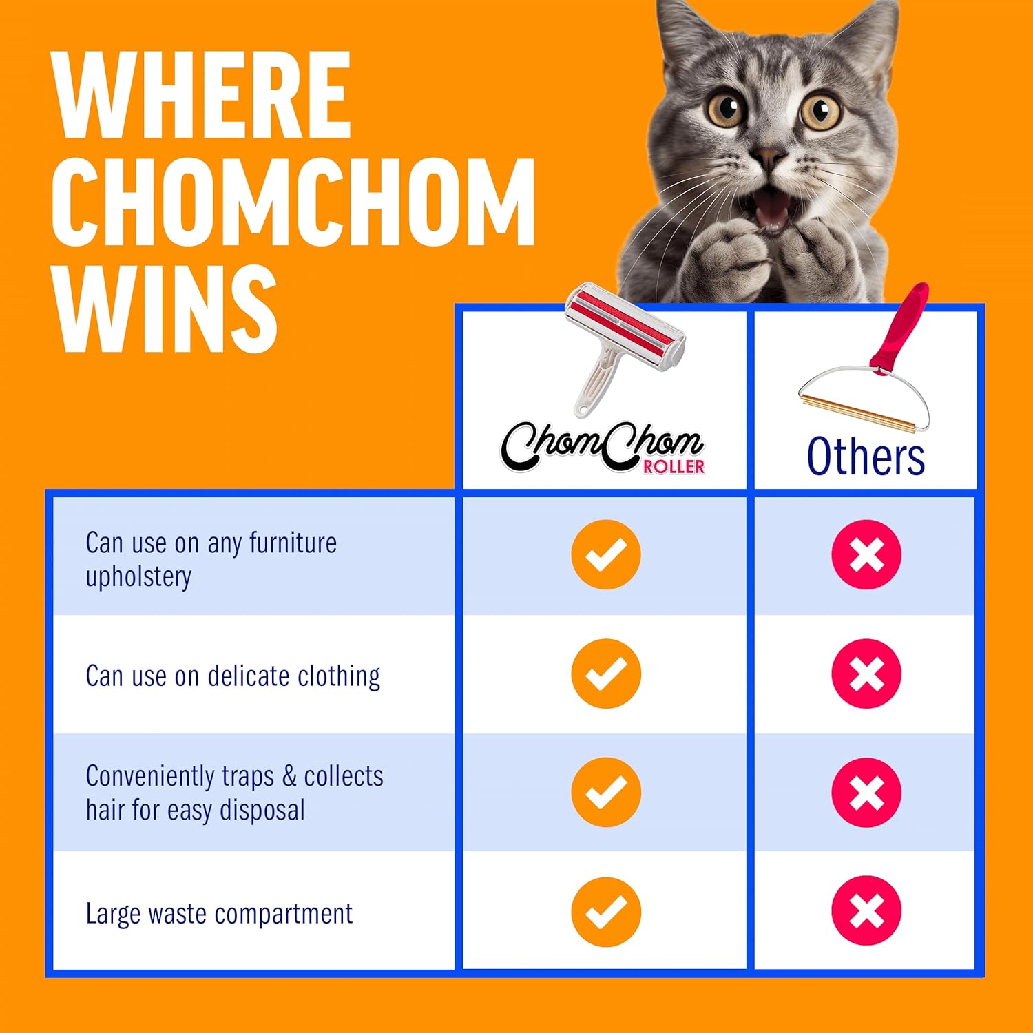 ChomChom Roller Pet Hair Remover – Original Size Reusable Lint Roller 