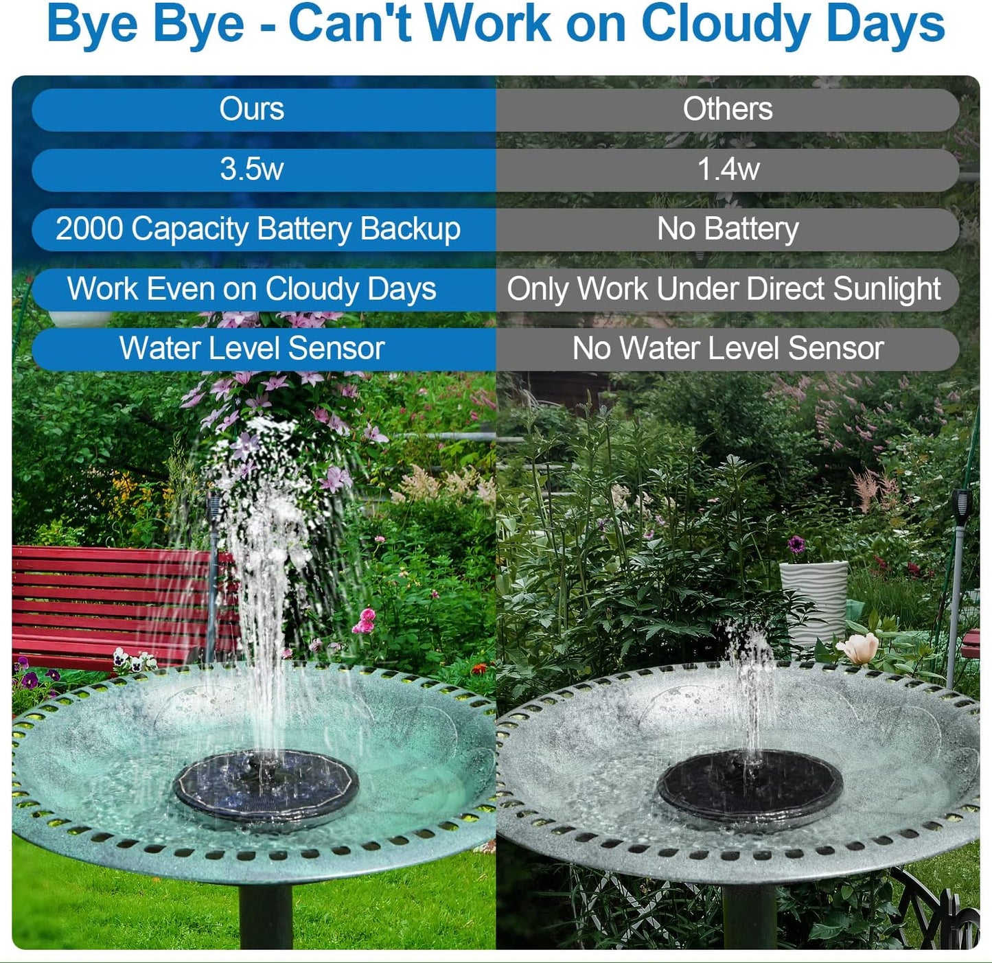 3.5W Solar Fountain with 2000mAh Battery - Work On Cloudy Days - Upgra