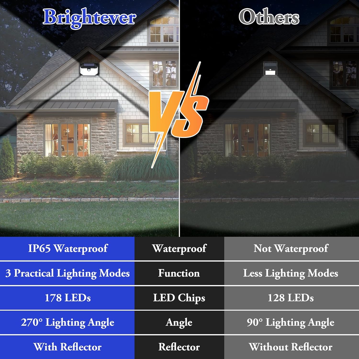 Solar Outdoor Lights, 2-Pack Super Bright 178 LEDs Motion Sensor Wall 