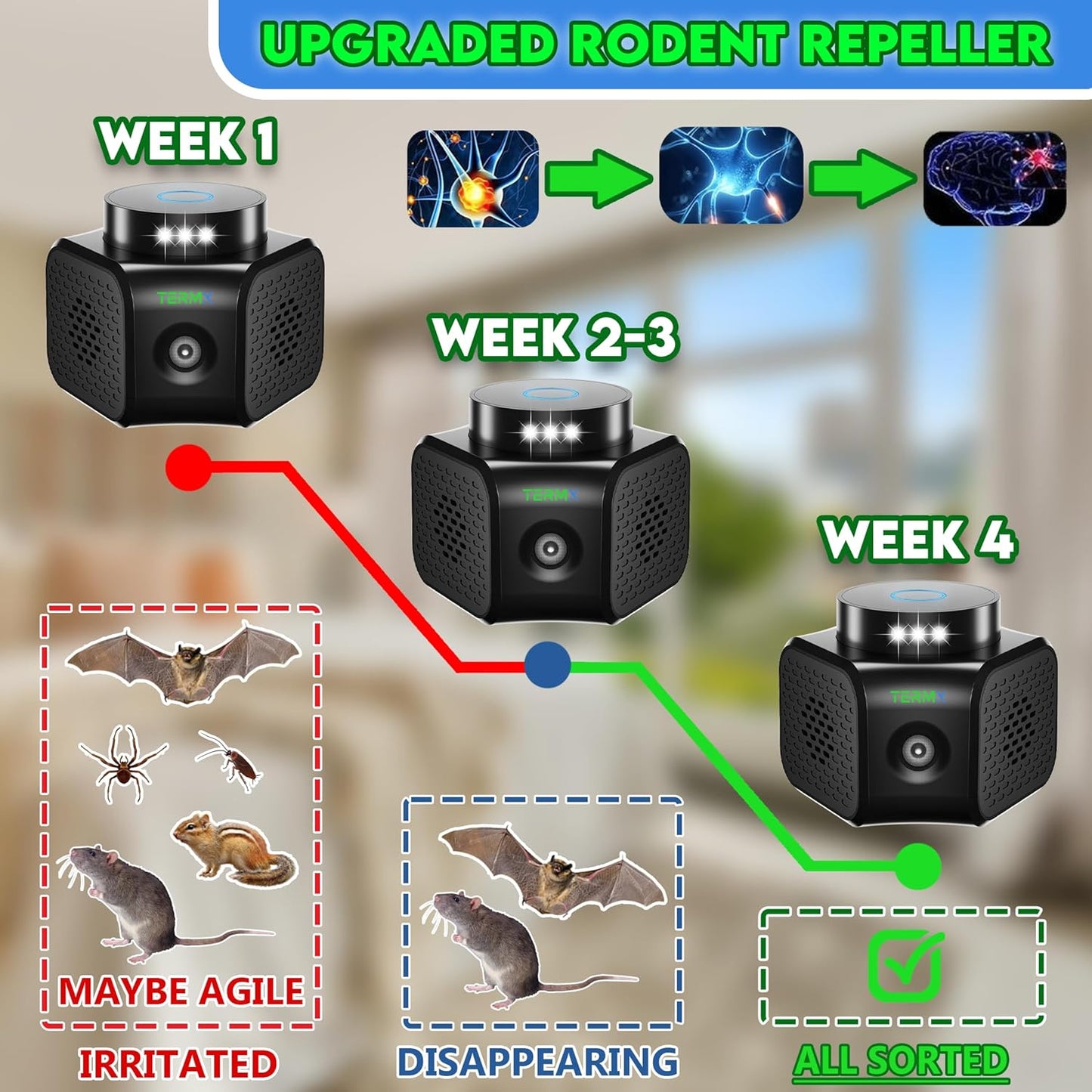 Ultrasonic Pest Repeller Indoor 4 Modes No Touch Solution Pest Repelle