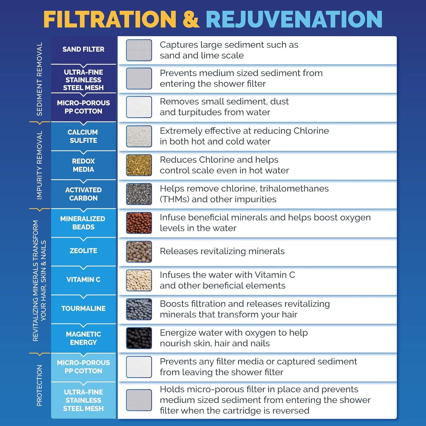 AquaBliss High Output Revitalizing Shower Filter - Reduces Dry Itchy S