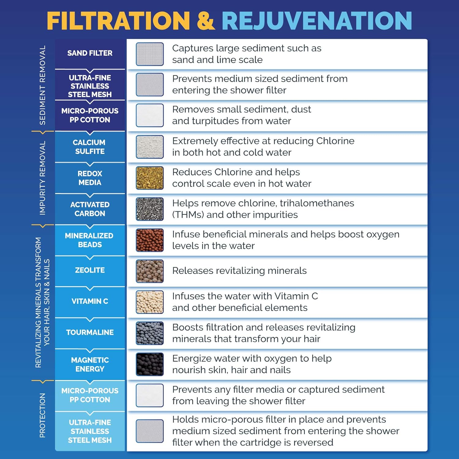 AquaBliss High Output Revitalizing Shower Filter - Reduces Dry Itchy S