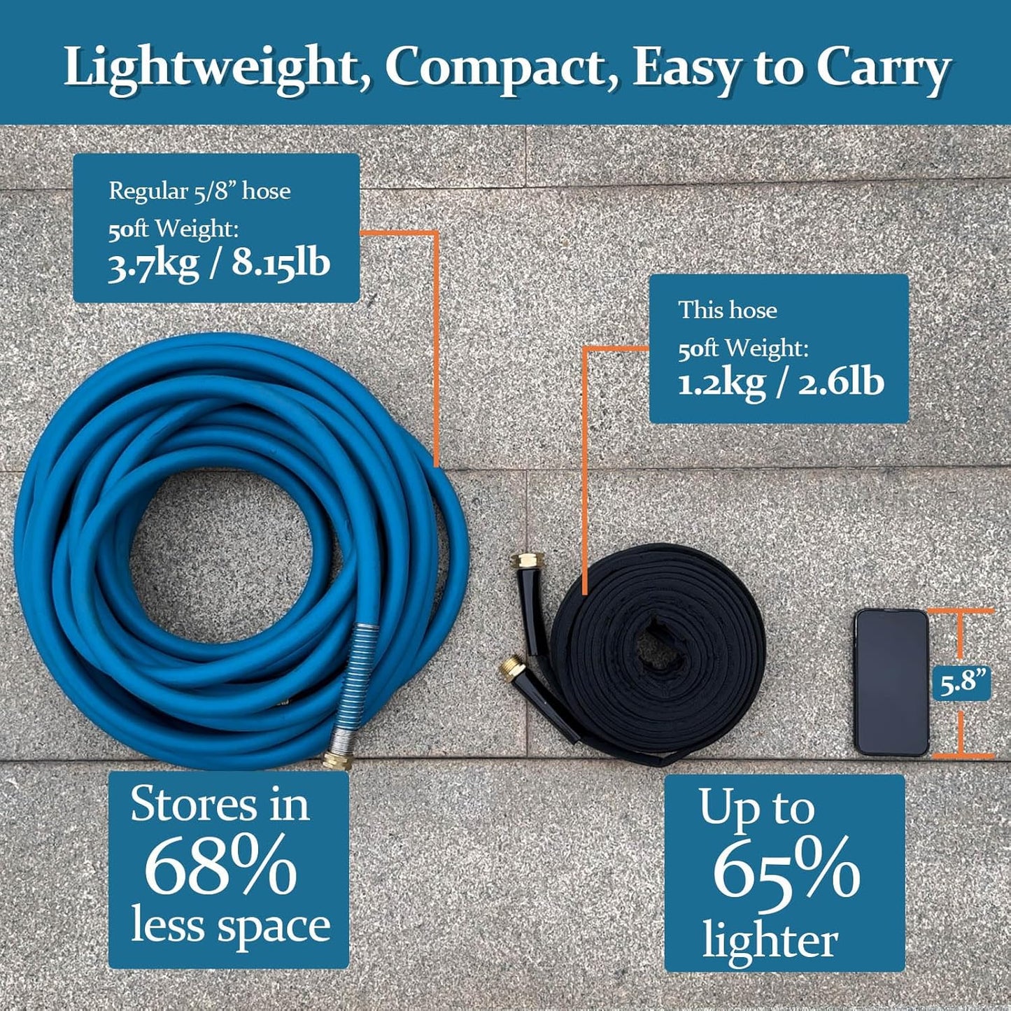 Garden Hose 50ft, Made of TPE(Not PVC), Ultra-Light & Flexible Water H