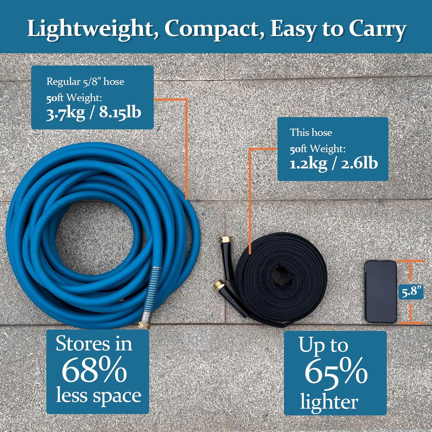 Garden Hose 50ft, Made of TPE(Not PVC), Ultra-Light & Flexible Water H