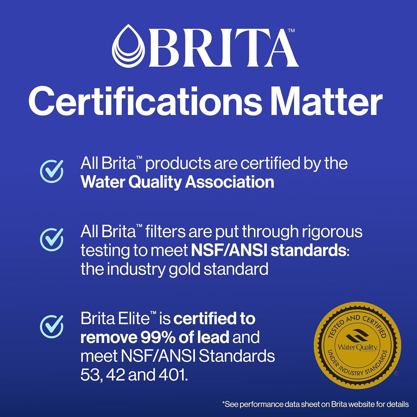 Brita Water Pitcher, Everyday Elite Filter, Removes 99% of Lead, Includes 1 Filter, 10-Cup Capacity, White