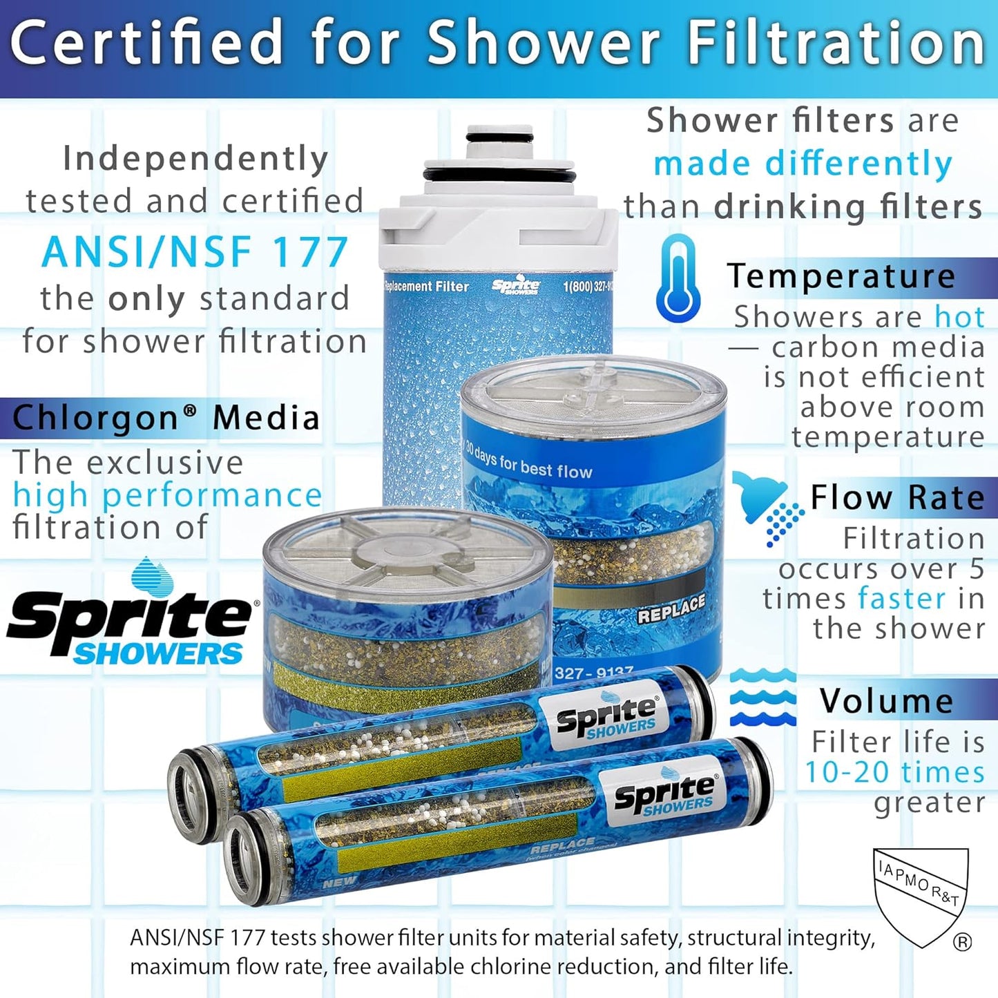 Sprite Showers SLC-R Slim-Line Shower Filter Replacement Cartridge, 1 Count (Pack of 1), Blue