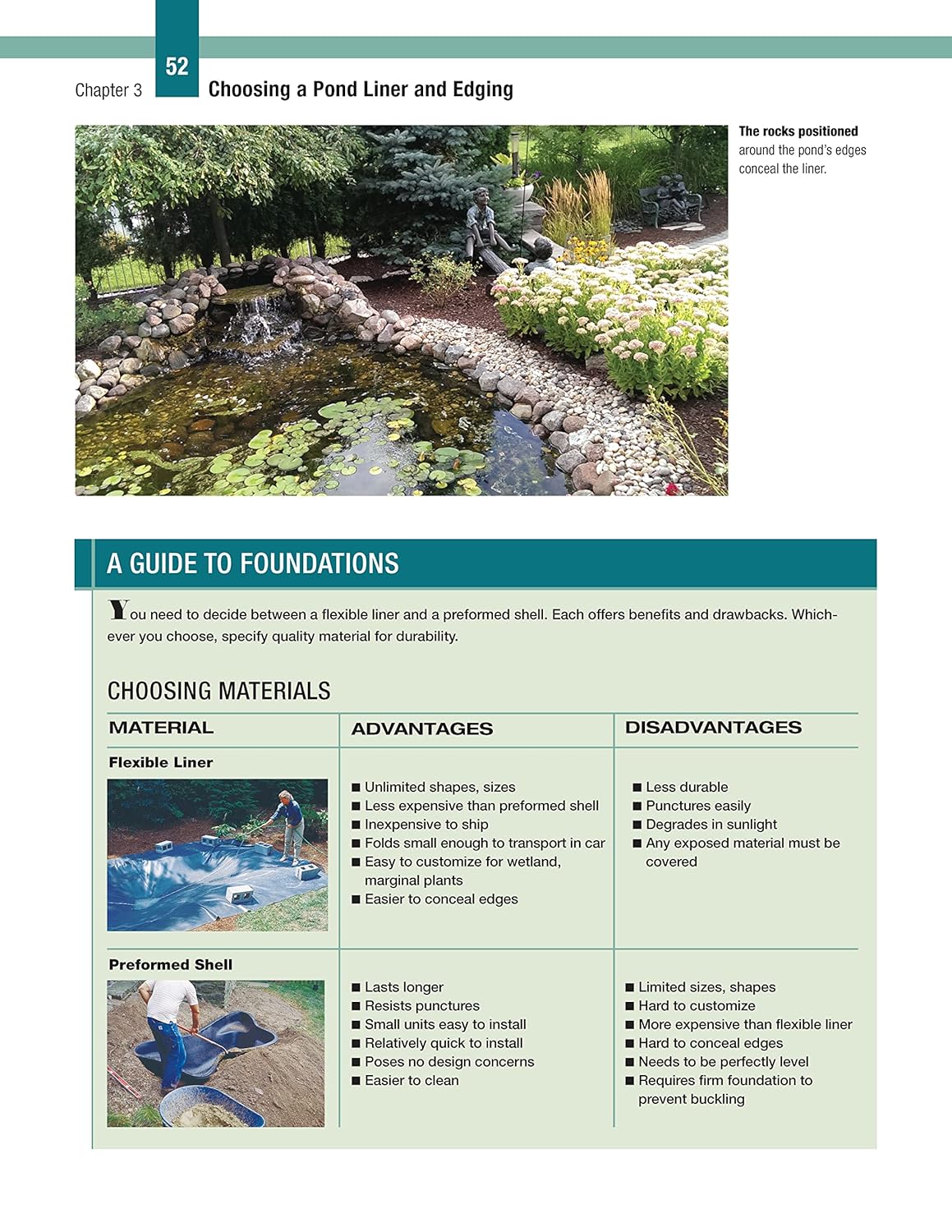 DIY Guide to Ponds, Fountains, Rain Gardens & Water Features, Revised 