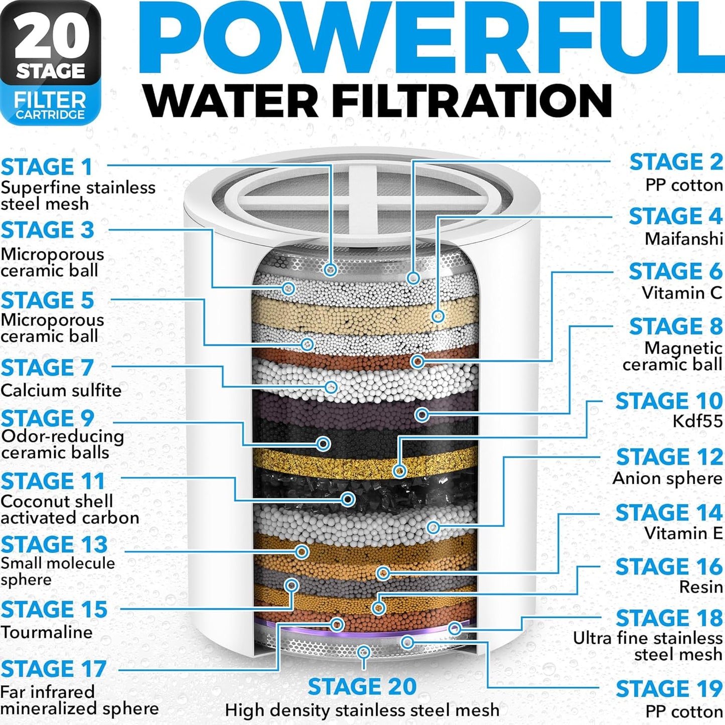 AquaHomeGroup Luxury Filtered Shower Head Set 20+3 Stage Shower Filter