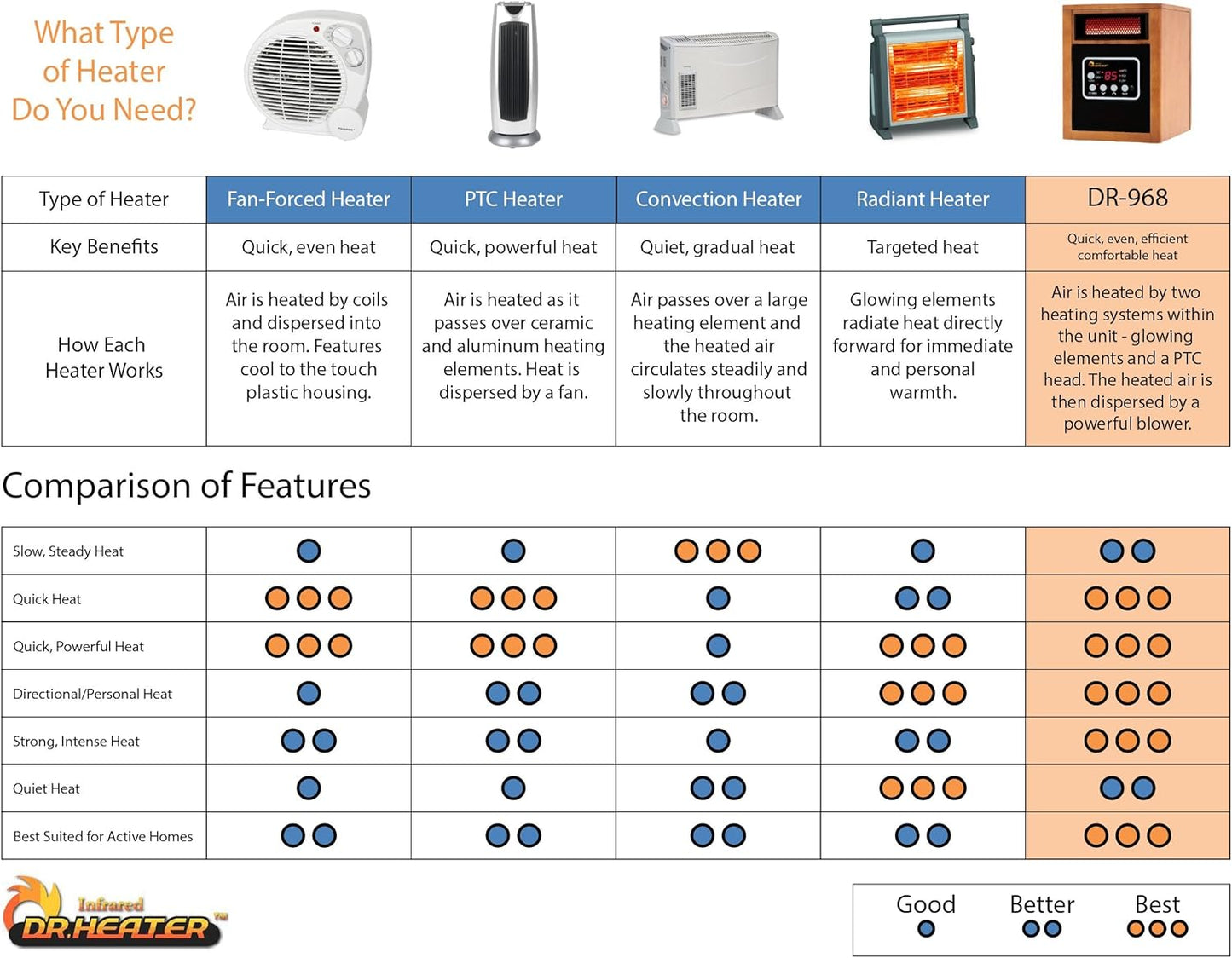 Dr Infrared Heater DR-968 Portable Space Heater, 1500-Watt, Cherry