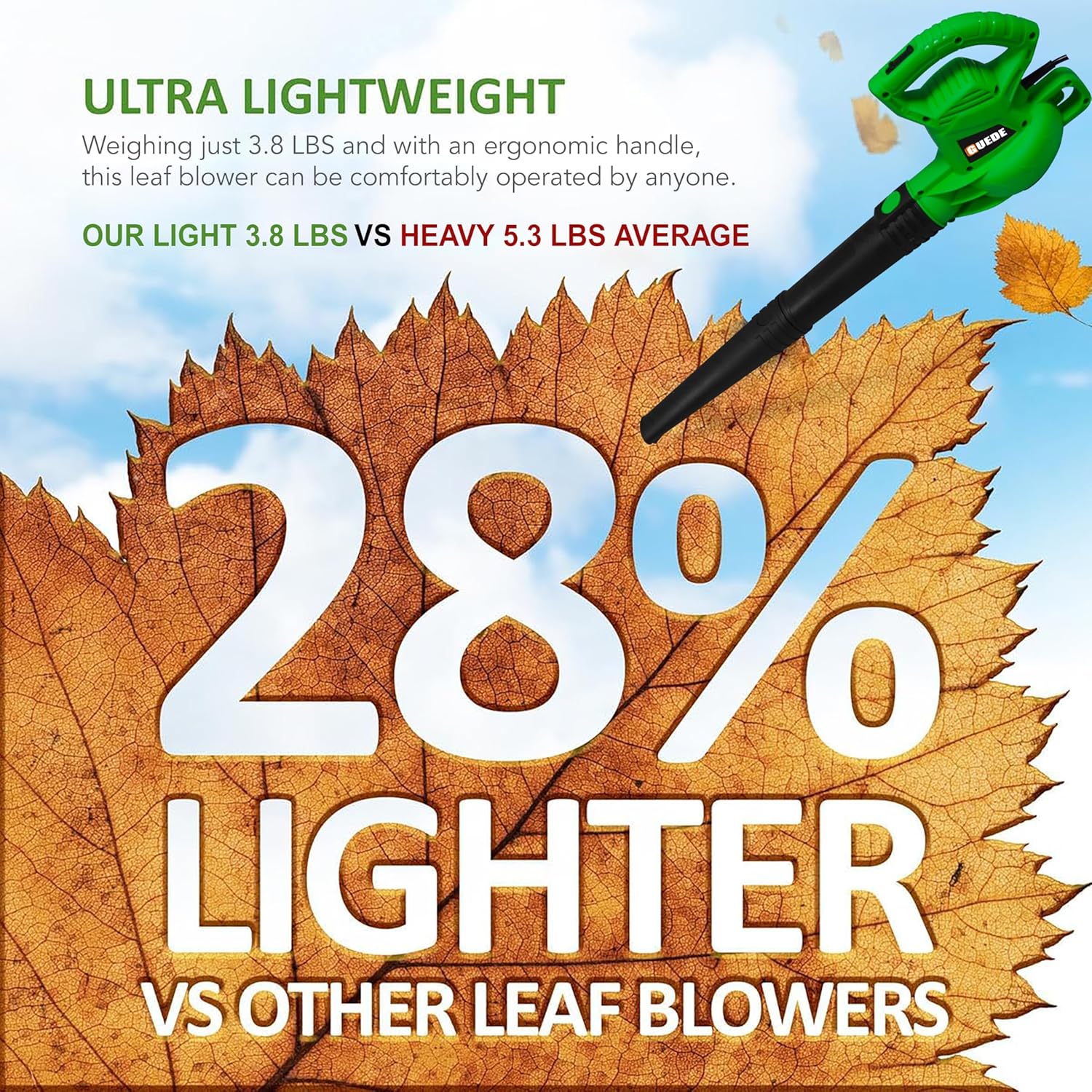 GUEDE Electric Leaf Blower, Corded 7 Amp, 155MPH Air Speed, Lightweigh