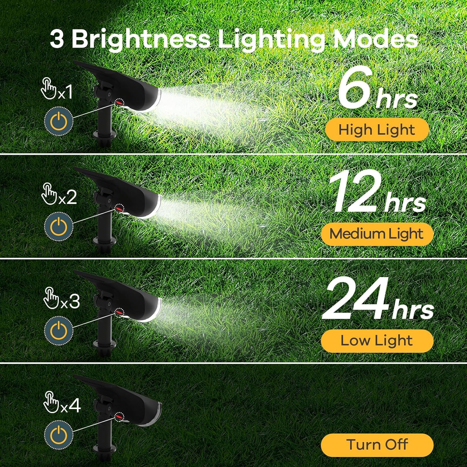 Linkind Solar Lights Outdoor Waterproof IP65, StarRay Dusk-to-Dawn Out